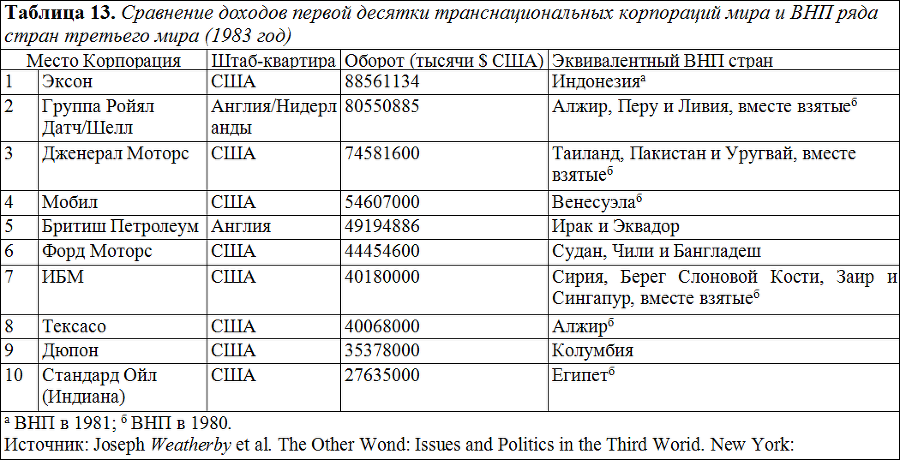 Социология table14.png