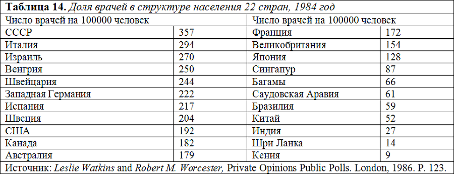 Социология table15.png