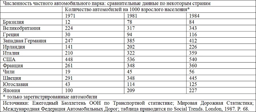 Социология table17.png