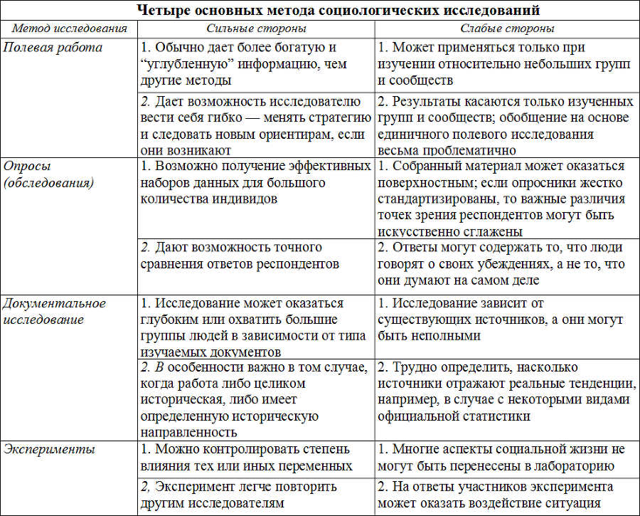 Социология table18.png