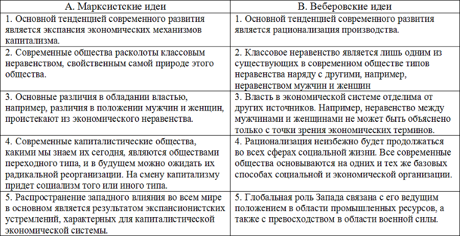 Социология table19.png