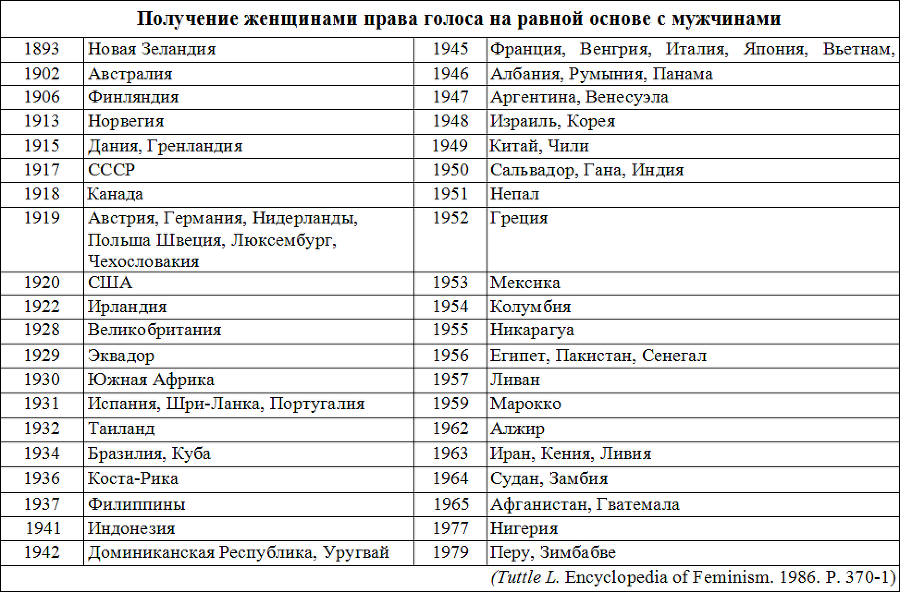 Социология table3.png