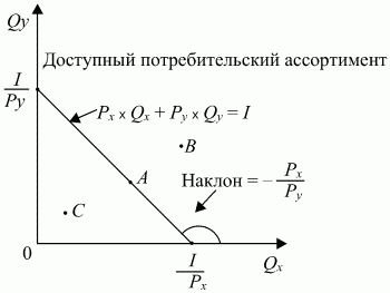 Экономическая теория: конспект лекций i_038.png