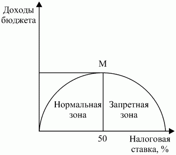 Экономическая теория: конспект лекций i_098.png