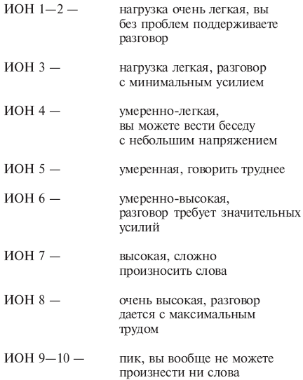 Йога + пилатес = йогалатес. Модный фитнес для души i_059.png