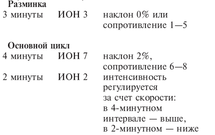 Йога + пилатес = йогалатес. Модный фитнес для души i_060.png