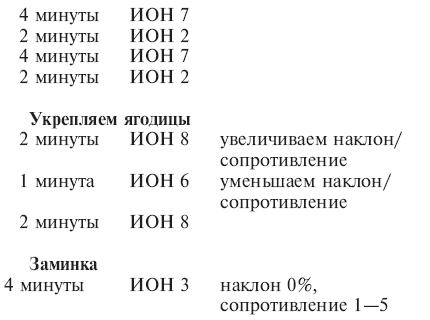 Йога + пилатес = йогалатес. Модный фитнес для души i_061.png