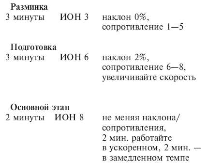 Йога + пилатес = йогалатес. Модный фитнес для души i_062.png