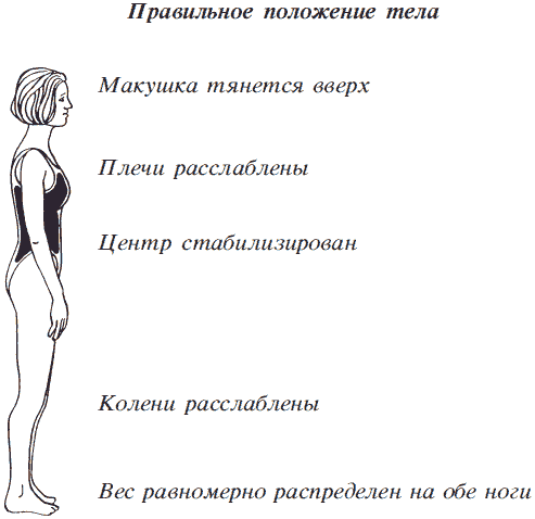 Суперфитнес. Лучшие программы мира i_028.png