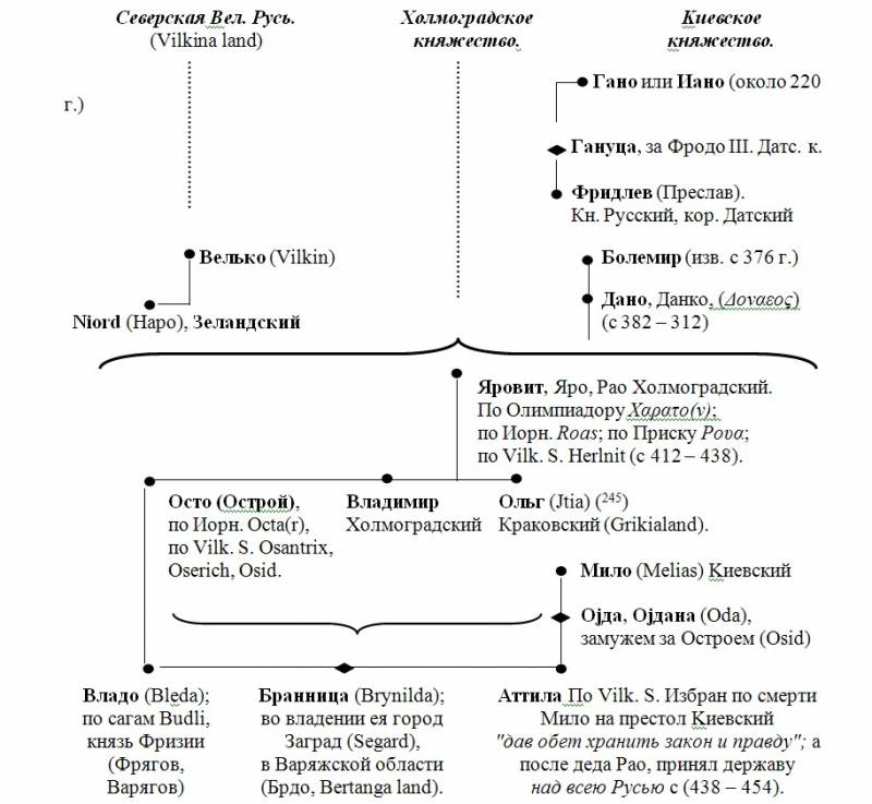 Аттила. Русь IV и V века i_005.jpg
