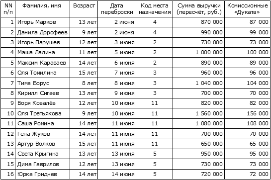 Прямо до самого утра или Секрет неприметного тупичка table.png