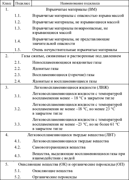 Межотраслевые правила по охране труда при погрузочно-разгрузочных работах и размещении грузов в вопросах и ответах. Пособие для изучения  i_005.png