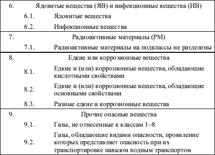 Межотраслевые правила по охране труда при погрузочно-разгрузочных работах и размещении грузов в вопросах и ответах. Пособие для изучения  i_006.png