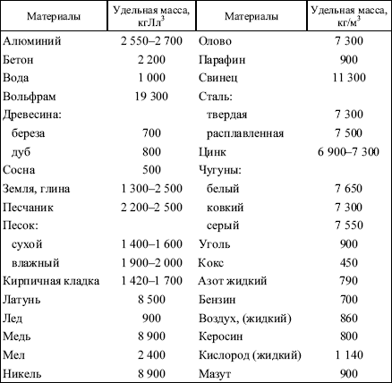 Межотраслевые правила по охране труда при погрузочно-разгрузочных работах и размещении грузов в вопросах и ответах. Пособие для изучения  i_007.png