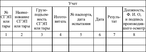 Межотраслевые правила по охране труда при погрузочно-разгрузочных работах и размещении грузов в вопросах и ответах. Пособие для изучения  i_008.png