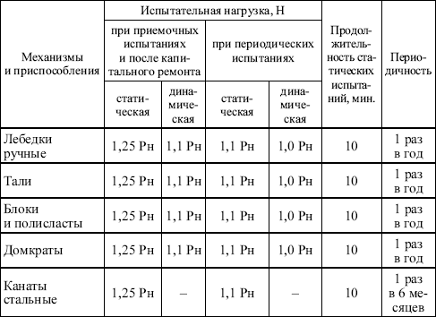 Межотраслевые правила по охране труда при погрузочно-разгрузочных работах и размещении грузов в вопросах и ответах. Пособие для изучения  i_009.png