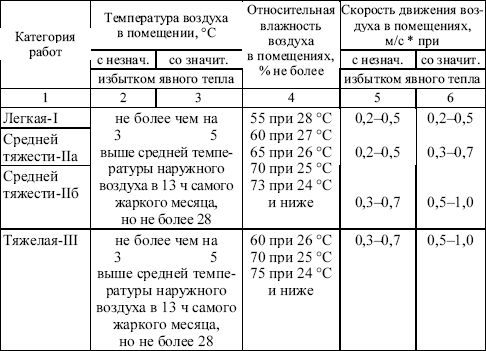 Межотраслевые правила по охране труда при погрузочно-разгрузочных работах и размещении грузов в вопросах и ответах. Пособие для изучения i_002.png