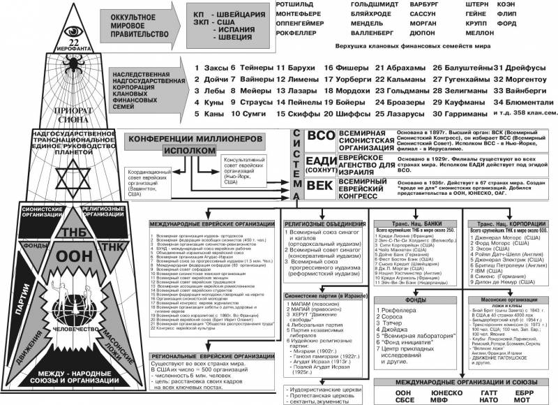 Введение в теорию национальной безопасности shema.JPG