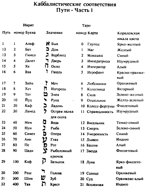 Современная магия doc2fb_image_03000056.png