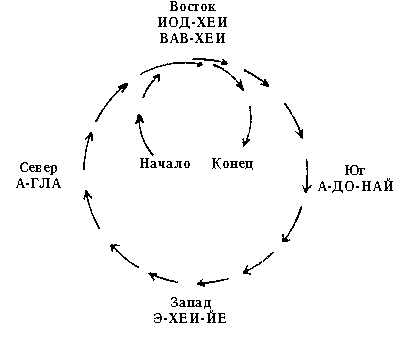 Современная магия doc2fb_image_03000009.png