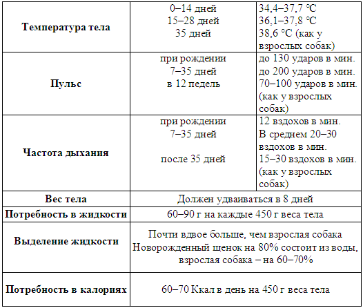 Уход за кормящей сукой и щенками i_001.png