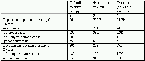 Бюджетирование и контроль затрат: теория и практика i_034.png