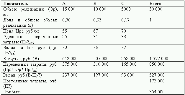 Бюджетирование и контроль затрат: теория и практика i_047.png