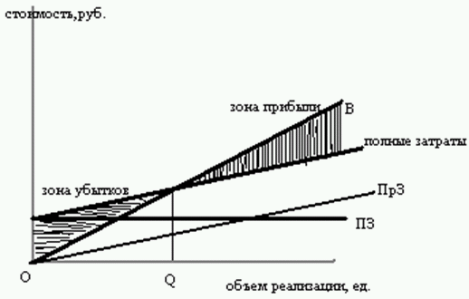 Бюджетирование и контроль затрат: теория и практика i_048.png
