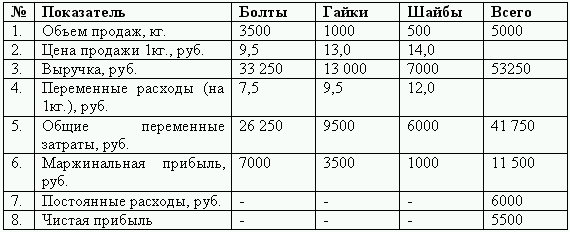 Бюджетирование и контроль затрат: теория и практика i_068.png