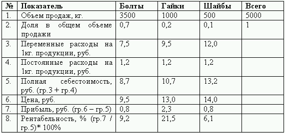 Бюджетирование и контроль затрат: теория и практика i_069.png