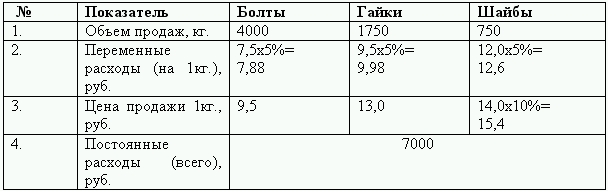 Бюджетирование и контроль затрат: теория и практика i_070.png