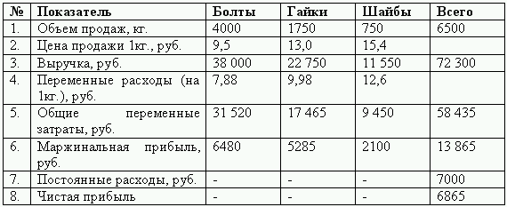 Бюджетирование и контроль затрат: теория и практика i_071.png