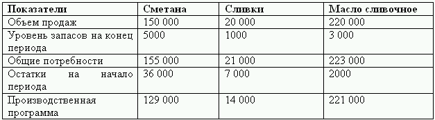 Бюджетирование и контроль затрат: теория и практика i_079.png