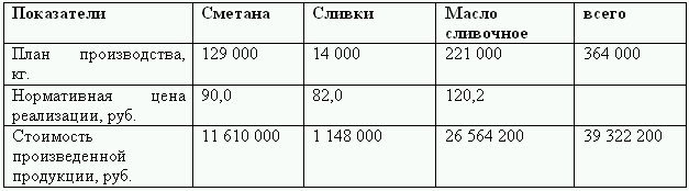Бюджетирование и контроль затрат: теория и практика i_080.png