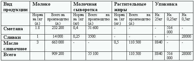 Бюджетирование и контроль затрат: теория и практика i_081.png