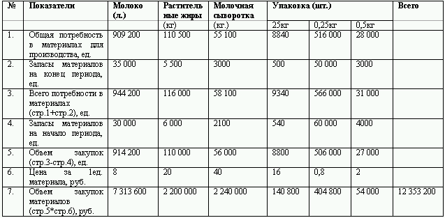 Бюджетирование и контроль затрат: теория и практика i_083.png