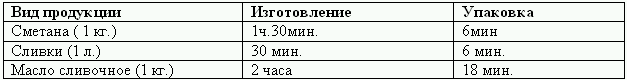 Бюджетирование и контроль затрат: теория и практика i_084.png
