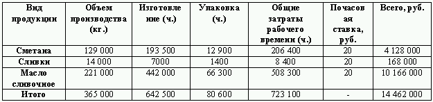 Бюджетирование и контроль затрат: теория и практика i_085.png