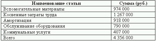 Бюджетирование и контроль затрат: теория и практика i_086.png