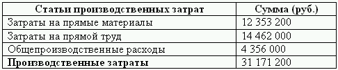 Бюджетирование и контроль затрат: теория и практика i_088.png