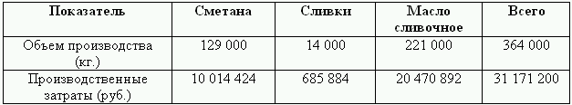Бюджетирование и контроль затрат: теория и практика i_089.png