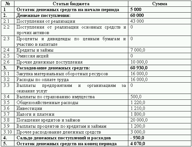 Бюджетирование и контроль затрат: теория и практика i_100.png