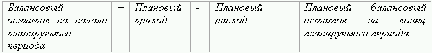 Бюджетирование и контроль затрат: теория и практика i_101.png