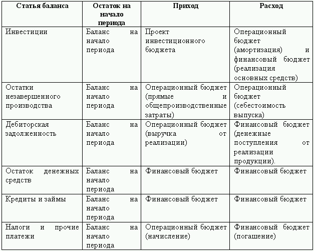 Бюджетирование и контроль затрат: теория и практика i_102.png