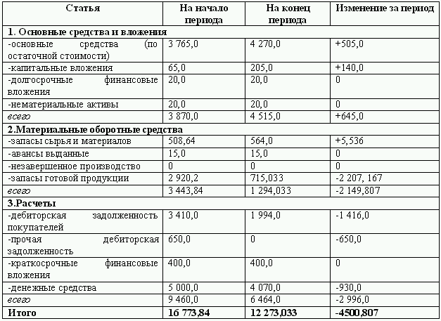 Бюджетирование и контроль затрат: теория и практика i_103.png