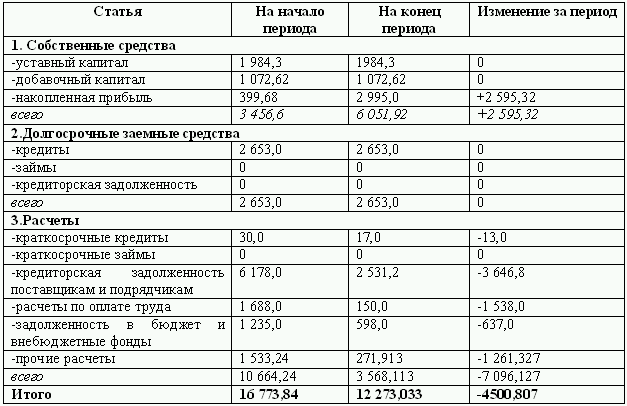 Бюджетирование и контроль затрат: теория и практика i_104.png