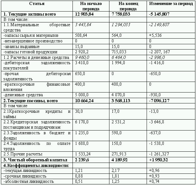 Бюджетирование и контроль затрат: теория и практика i_105.png
