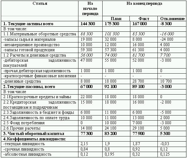 Бюджетирование и контроль затрат: теория и практика i_139.png