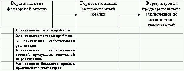 Бюджетирование и контроль затрат: теория и практика i_140.png