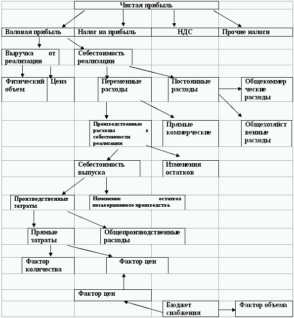 Бюджетирование и контроль затрат: теория и практика i_141.png